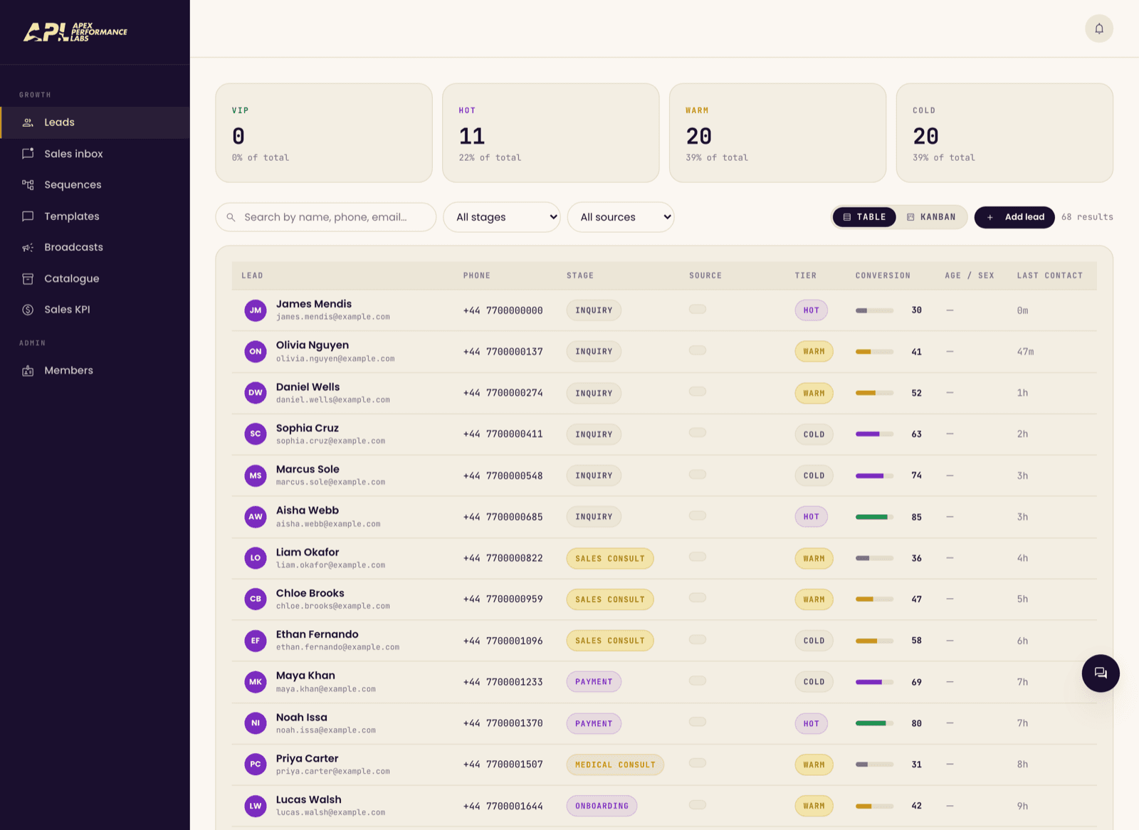 Operator console — the sales CRM pipeline with enriched leads and stage tracking