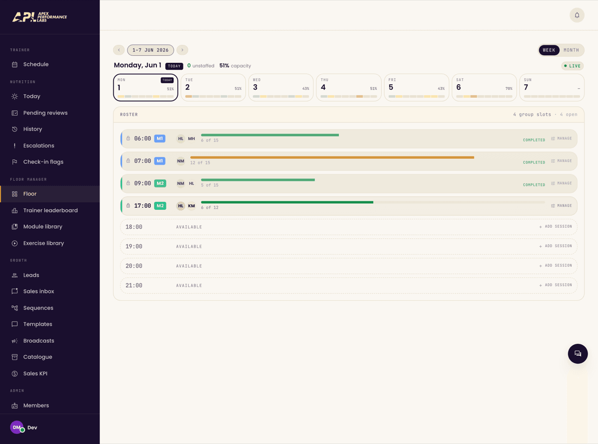 Operator console — the live floor with the weekly capacity heatmap and session roster